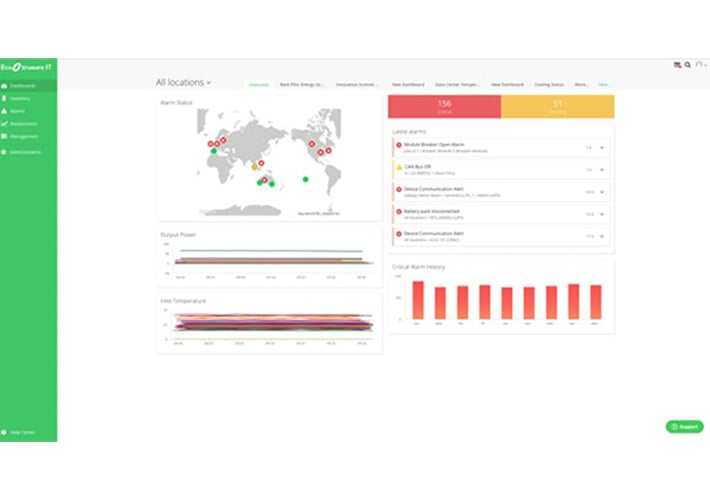Aanpasbare dashboards